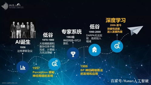 互曼人工智能 微表情分析專家在網絡科技領域的技術開發